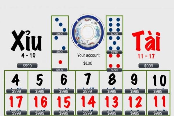 Tài Xỉu 1 3/4 Là Gì?Tìm Hiểu Về Kèo Tài Xỉu 1.75 Trong Cá Độ Bóng Đá Vegas79