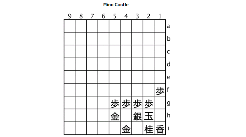 Bí quyết chơi cờ Shogi